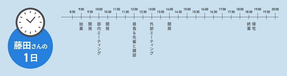 藤田敬人さんの一日のスケジュール