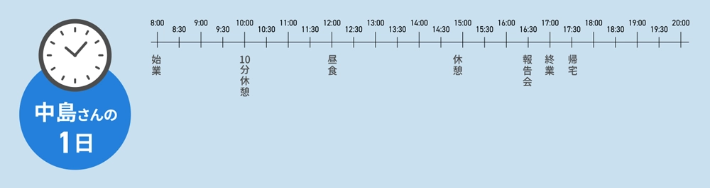 中島愛海さんの一日のスケジュール