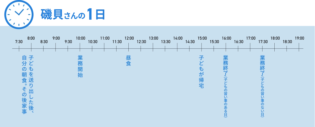 磯貝和歌子さんの一日のスケジュール
